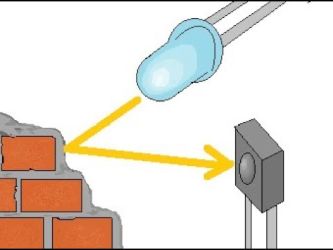 IR Sensor visualisation